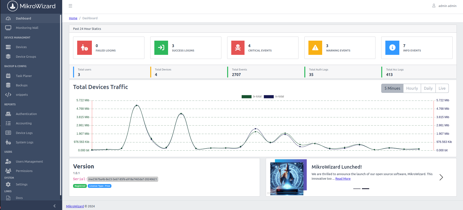 mikrowizard dashboard