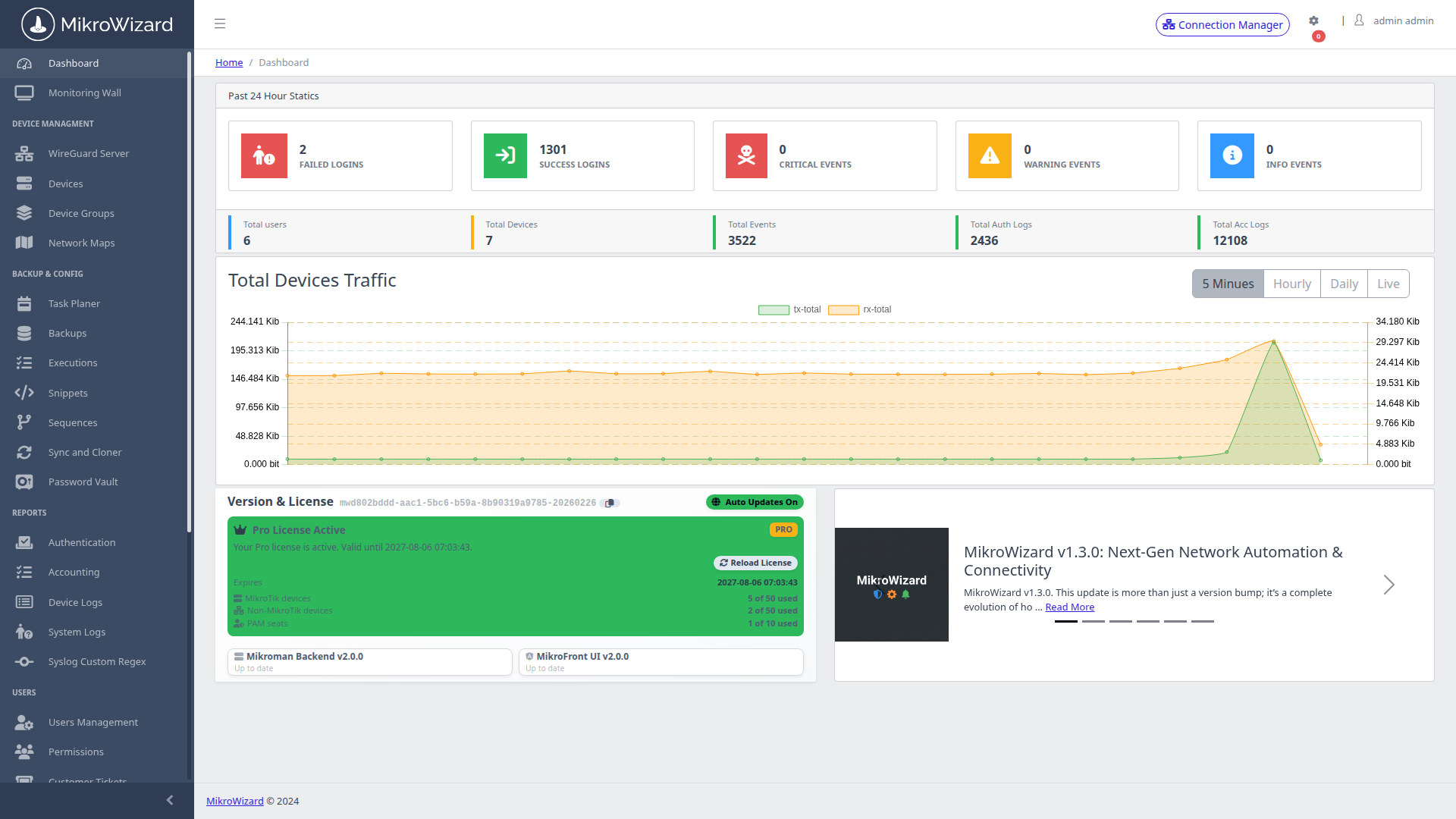 NOC Overview Dashboard