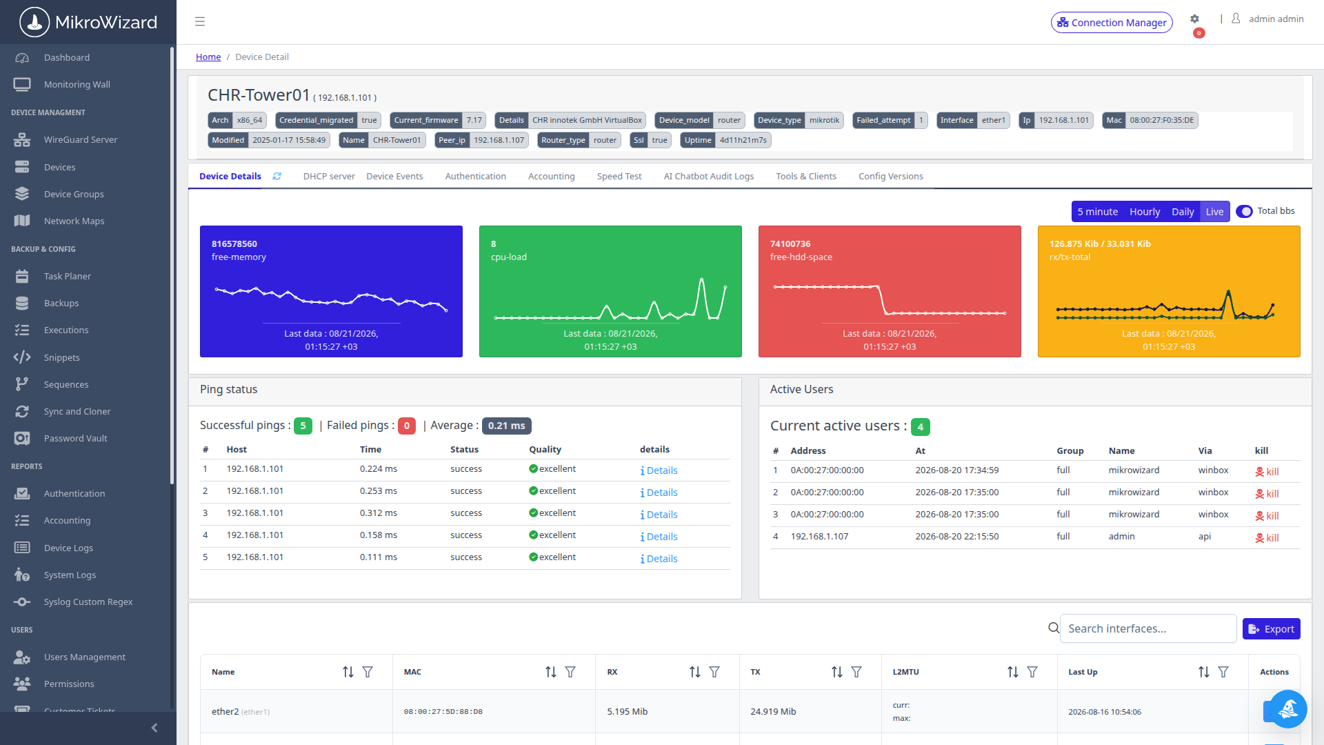 RouterOS Telemetry Dashboard