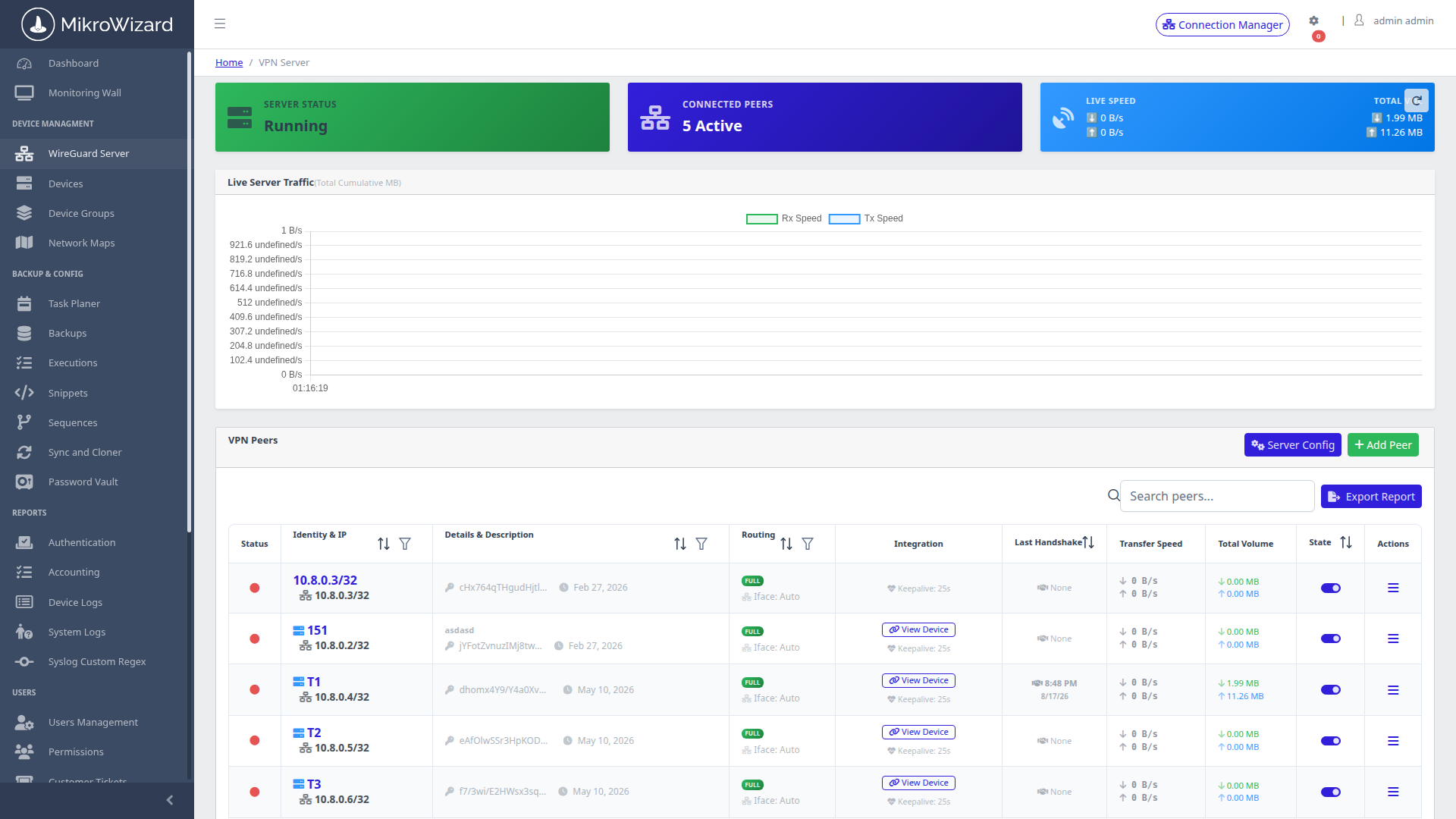 WireGuard VPN Server Dashboard