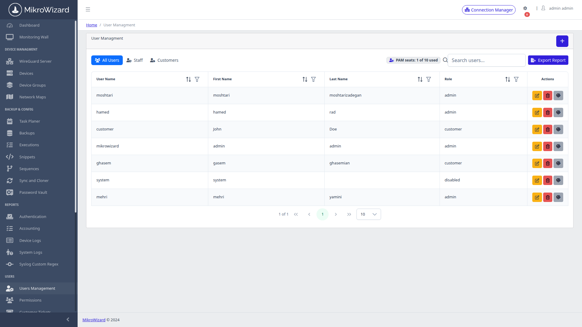RBAC Management