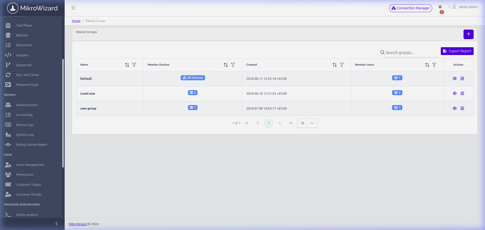 MikroWizard Device Groups Hierarchy and Permissions Table